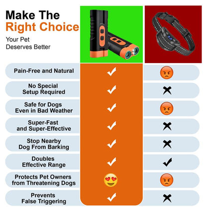 Hizzea Ultrasonic Dog Training